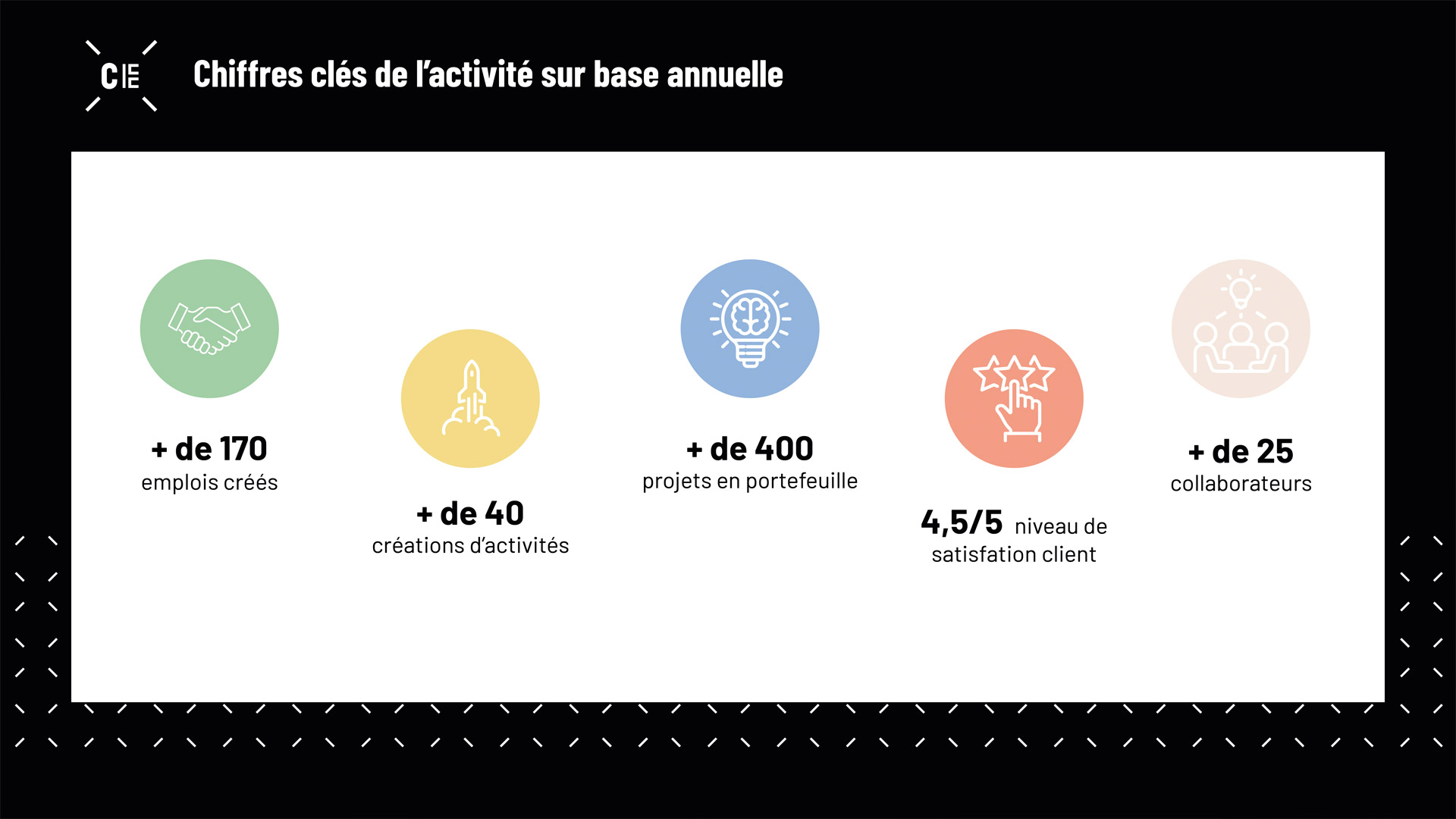 Charleroi Entreprendre